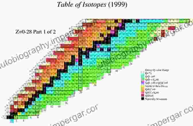 A Chart Showing The Different Isotopes Of Uranium Nuclear Chemistry Eric Mollard