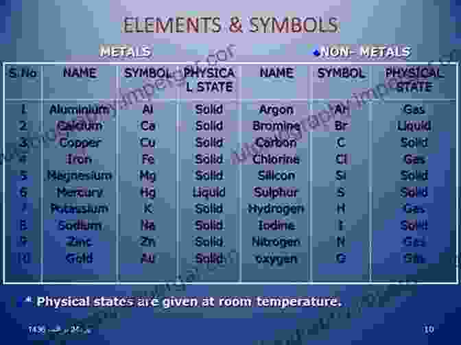 A Collection Of Colorful Non Metal Elements, Showcasing Their Diverse Forms And Applications Metals And Non Metals: Five Membered N Heterocycle Synthesis