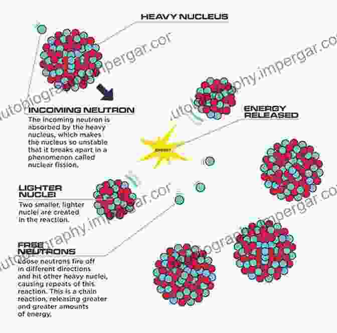 A Diagram Illustrating The Process Of Nuclear Fission Nuclear Chemistry Eric Mollard