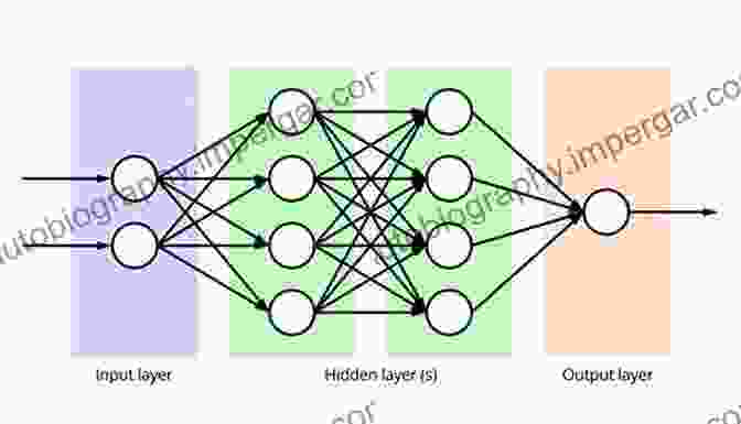 A Diagram Of An Artificial Neural Network, A Type Of Deep Learning Algorithm That Mimics The Structure And Function Of The Human Brain. Hard Facts About Soft Machines: The Ergonomics Of Seating