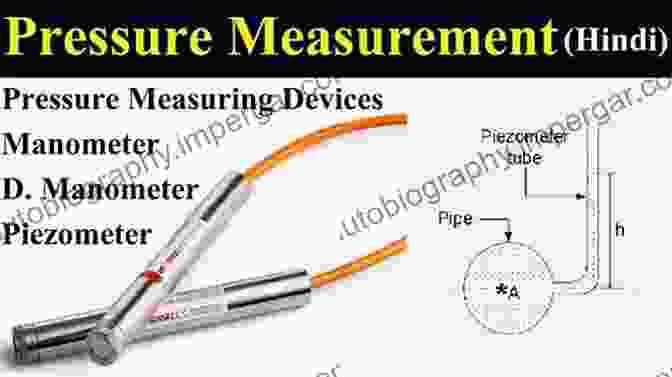 A Diagram Showing Different Pressure Measurement Devices, Including A Manometer, Pressure Transducer, And Piezometer. Physical Processes And Measurement Devices: Environmental Hydraulics