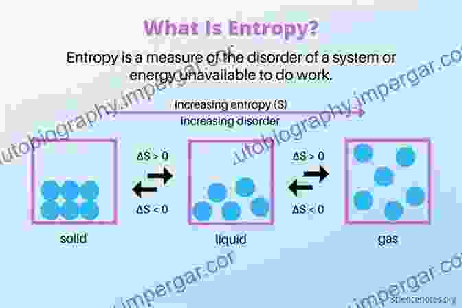 A Graphic Representation Of Increasing Entropy, With A Chaotic Arrangement Of Particles And Molecules Four Laws That Drive The Universe (Very Short s)