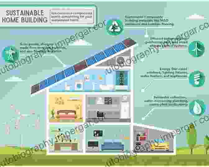 A Sustainable Building With Innovative Energy Efficient Features Architecture Is A Verb