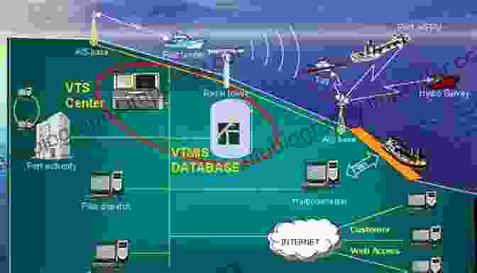 Advanced Navigation Systems Aid Mariners In Avoiding Collisions Ship Collision Analysis: Proceedings Of The International Symposium On Advances In Ship Collision Analysis Copenhagen Denmark 10 13 May 1998