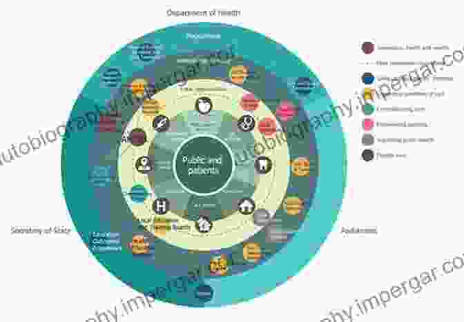 An Illustration Depicting The Complexities Of Urban Planning Process, With Multiple Stakeholders And Factors Involved. Foundations Of The Planning Enterprise: Critical Essays In Planning Theory: Volume 1