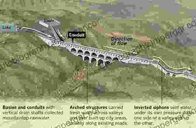 An Illustration Depicting The Impressive Scale And Complexity Of Ancient Roman Aqueducts, Transporting Water Over Vast Distances Science And Technology In Ancient Rome: The History And Legacy Of The Romans Technological Advances