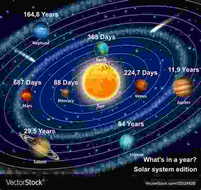 An Illustration Of A Group Of Celestial Bodies Orbiting A Central Mass, Showcasing The Effects Of Gravity Four Laws That Drive The Universe (Very Short s)