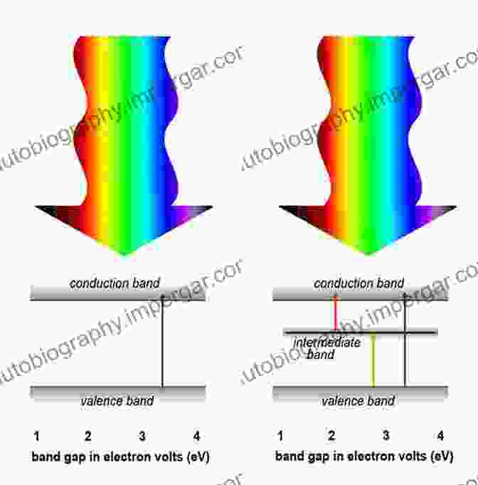 Bandgap And Solar Spectrum Semiconductor Materials For Solar Photovoltaic Cells (Springer In Materials Science 218)