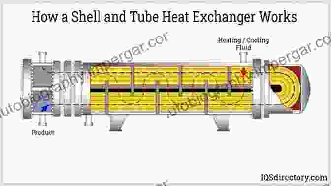 Benefits Of Using The Heat Exchanger Design Guide Heat Exchanger Design Guide: A Practical Guide For Planning Selecting And Designing Of Shell And Tube Exchangers