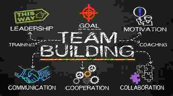 Building Strong Team Dynamics: Trust, Respect, And Communication Effective Teamwork: Practical Lessons From Organizational Research