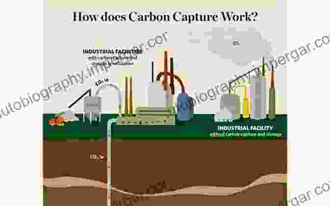 Carbon Capture, Storage, And Utilization Technologies Carbon Capture Storage And Utilization: A Possible Climate Change Solution For Energy Industry