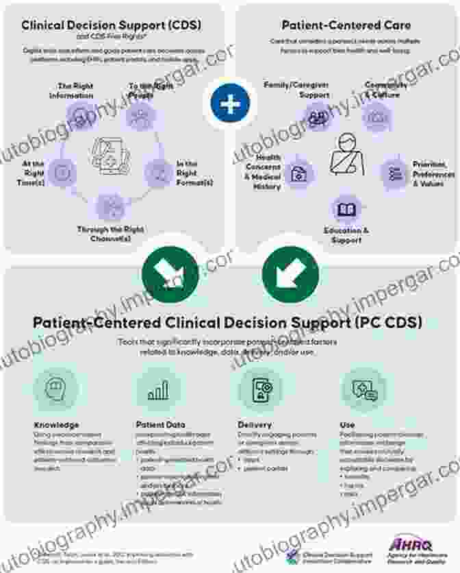 Clinical Decision Support Databases For Health Care (Lecture Notes In Medical Informatics 12)