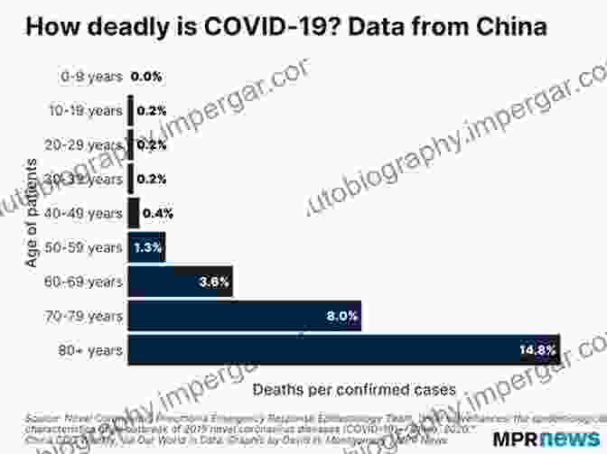 Comparison Of COVID 19 With Past Pandemics A Comparison Of Past Pandemics : The Covid 19 Chronicles