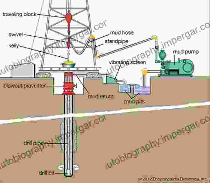 Components Of Drilling Fluids Drilling Fluids Processing Handbook