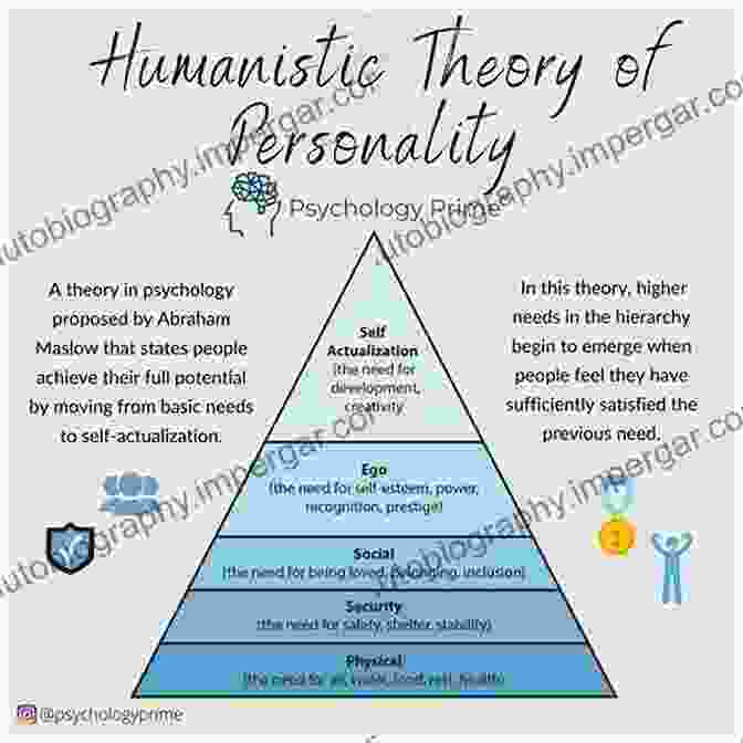 Core Tenets Of Humanistic Psychology Humanistic Psychology: Current Trends And Future Prospects