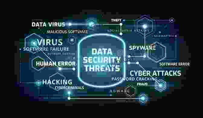 Data Breaches Internet Of Things Threats Landscape And Countermeasures