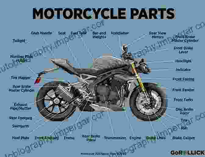 Detailed Diagram Of A Motorcycle With Each Component Labeled Commonwealth Of Massachusetts Motorcycle Manual