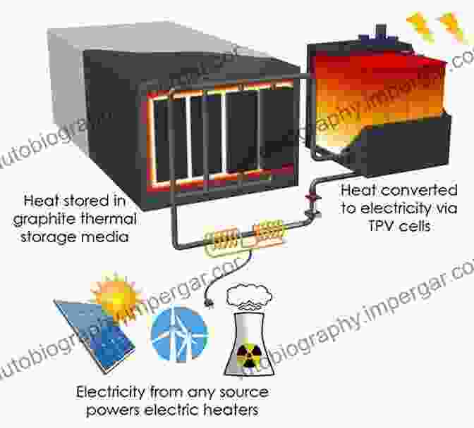 Diagram Illustrating The Different Thermal Energy Storage Technologies. Thermal Energy Storage: Systems And Applications