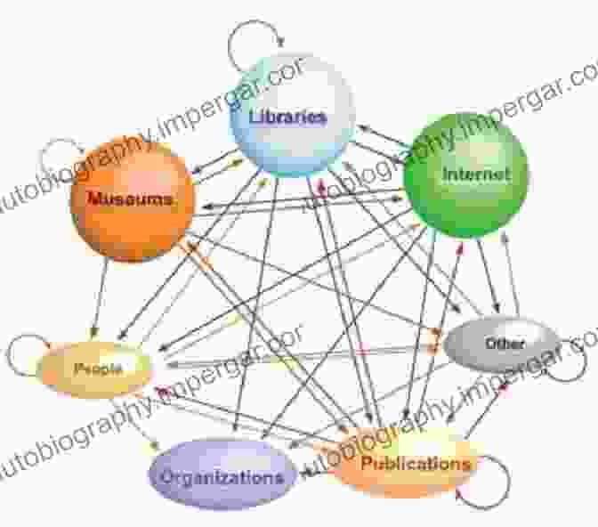 Diagram Illustrating The Interconnectedness Of Transpersonal Concepts Textbook Of Transpersonal Psychiatry And Psychology