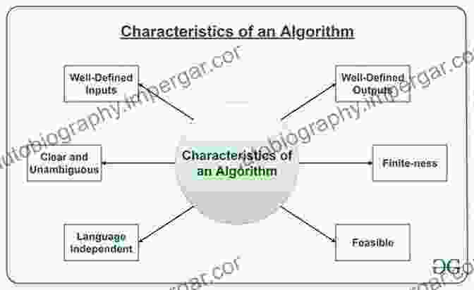 Diagram Illustrating The Power Of Algorithms In Computational Design, Showing How They Can Generate Complex And Intricate Patterns. Inside Smartgeometry: Expanding The Architectural Possibilities Of Computational Design (AD Smart)