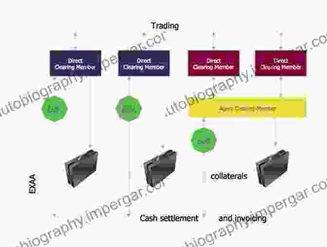 Diagram Illustrating The Process Of Settlement Calculations Physical Characteristics Of Soils Plasticity Settlement Calculations Interpretation Of In Situ Tests (ISSN)