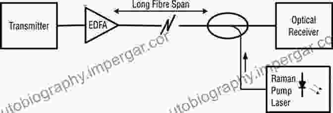 Diagram Illustrating The Raman Amplification Process In An Optical Fiber Raman Amplification In Fiber Optical Communication Systems (Optics And Photonics)