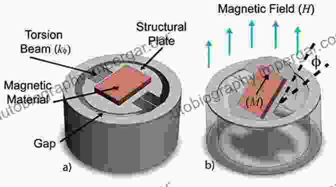 Diagram Of A Microactuator Integration Of Ferroelectric And Piezoelectric Thin Films: Concepts And Applications For Microsystems