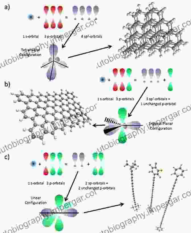 Diagram Of Organic Semiconductor Structure And Properties Handbook Of Flexible Organic Electronics: Materials Manufacturing And Applications (Woodhead Publishing In Electronic And Optical Materials 68)