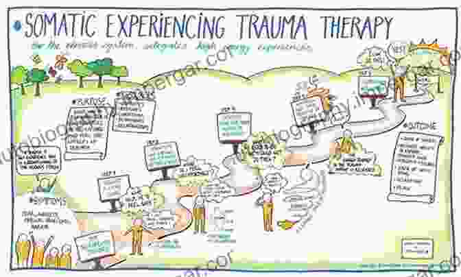 Diagram Of ORT And IST Integration In Psychotherapy Object Relations And Intersubjective Theories In The Practice Of Psychotherapy