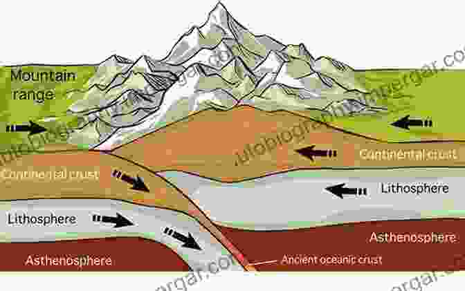 Diagram Of The Geological Formation Of The Cape Mountains Origin And Evolution Of The Cape Mountains And Karoo Basin (Regional Geology Reviews)