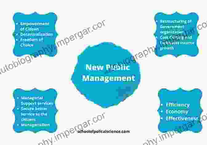 Diagram Of The New Public Governance Model New Public Governance The Third Sector And Co Production (Routledge Critical Studies In Public Management 7)