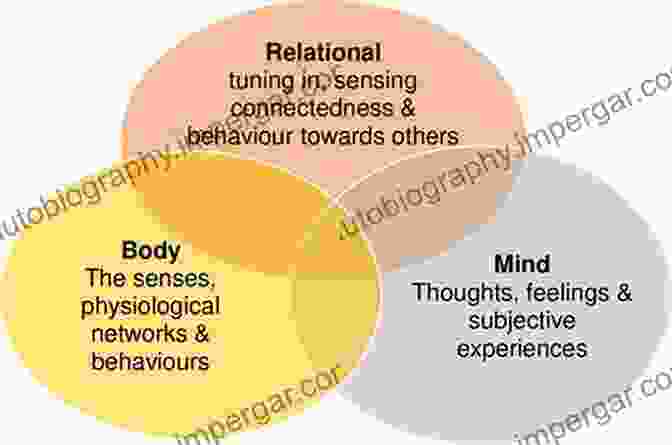 Diagram Of The Three Dimensions Of Human Experience According To Rosenzweig's Philosophy The Star Of Redemption Franz Rosenzweig