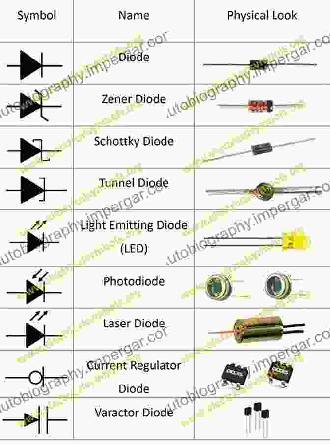 Diodes And Transistors The Key Components Of Semiconductor Electronics ELECTRONICS FOR BEGINNERS: Guide To Basic Components Of Electronics How To Make Electronics And More