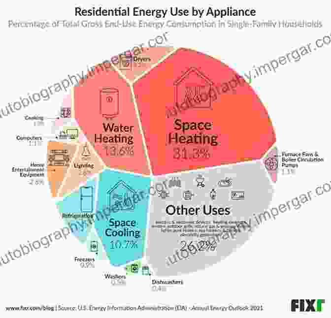 Domestic Energy Consumption In Central Asia And The Caucasus Everyday Energy Politics In Central Asia And The Caucasus: Citizens Needs Entitlements And Struggles For Access (ThirdWorlds)