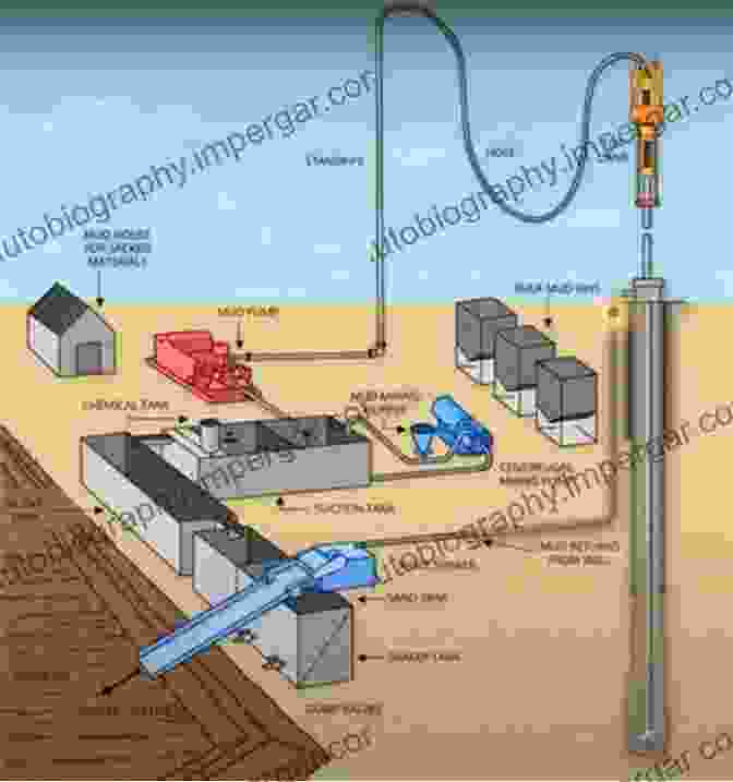 Drill Pipes Working Guide To Drilling Equipment And Operations