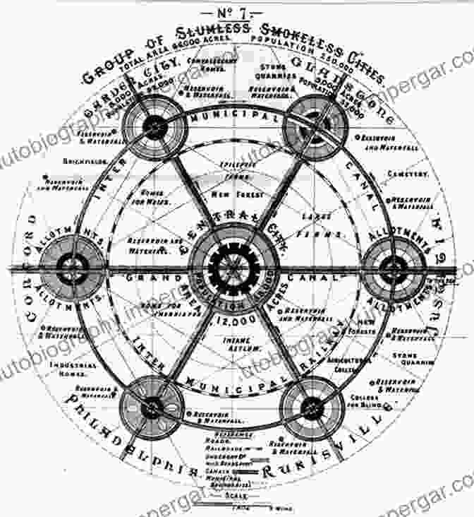 Ebenezer Howard's Garden City Concept, Showcasing The Harmonization Of Urban And Rural Elements, Portrayed In A Painting. Foundations Of The Planning Enterprise: Critical Essays In Planning Theory: Volume 1