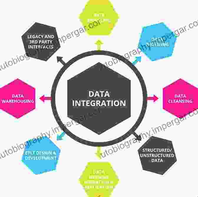 Example 1: Seamless Data Integration For Enhanced Customer Service Distributed Energy Resources In Microgrids: Integration Challenges And Optimization