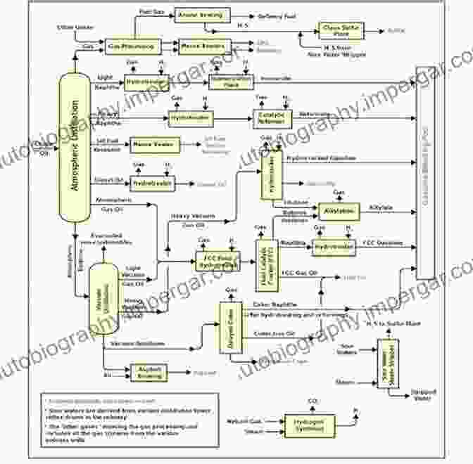 Flow Diagram Of A Typical Petroleum Refinery Process Petroleum Refinery Process Modeling: Integrated Optimization Tools And Applications