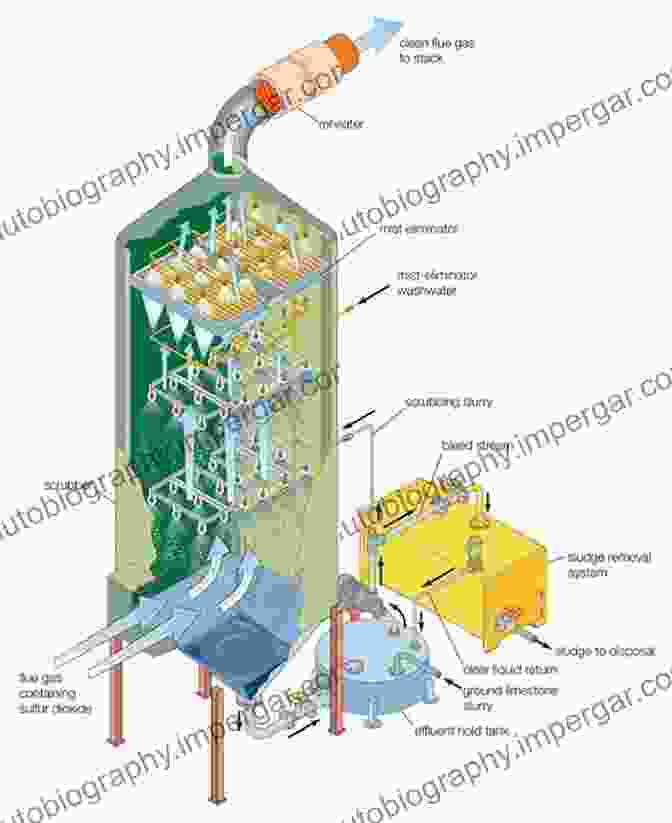 Flue Gas Desulfurization System Advances In Ultra Low Emission Control Technologies For Coal Fired Power Plants (Woodhead Publishing In Energy)