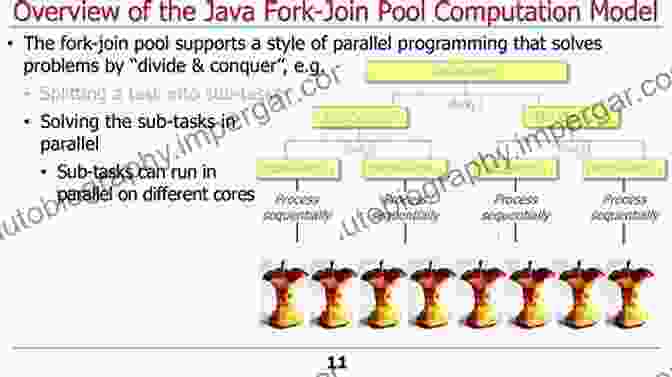 Fork/Join Systems For Parallel Programming Analysis Of Fork Join Systems: Network Of Queues With Precedence Constraints (Emerging Operations Research Methodologies And Applications)