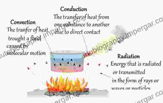 Heat Transfer Modes: Conduction, Convection, And Radiation Heat Exchanger Design Guide: A Practical Guide For Planning Selecting And Designing Of Shell And Tube Exchangers