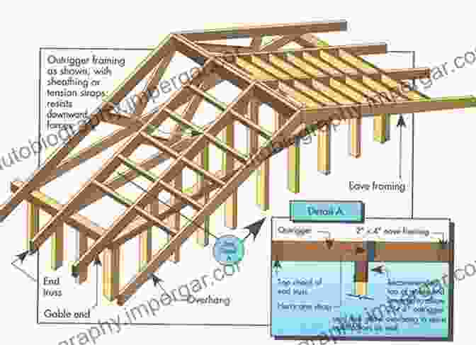 Historical Building Techniques, Such As Double Skin Walls And Roof Overhangs, Contributed To The Resilience And Durability Of 19th Century Buildings. Sustainable Building Design: Learning From Nineteenth Century Innovations