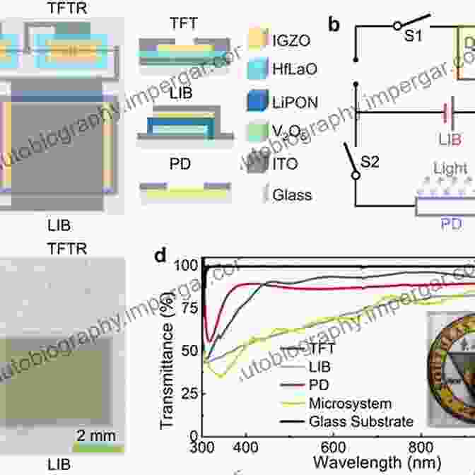 Illustration Of An Integrated Microsystem Integration Of Ferroelectric And Piezoelectric Thin Films: Concepts And Applications For Microsystems