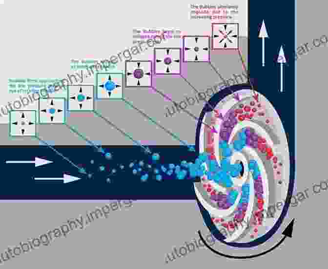 Illustration Of Cavitation In A Centrifugal Pump CAVITATION IN CENTRIFUGAL PUMP Michael Niaounakis