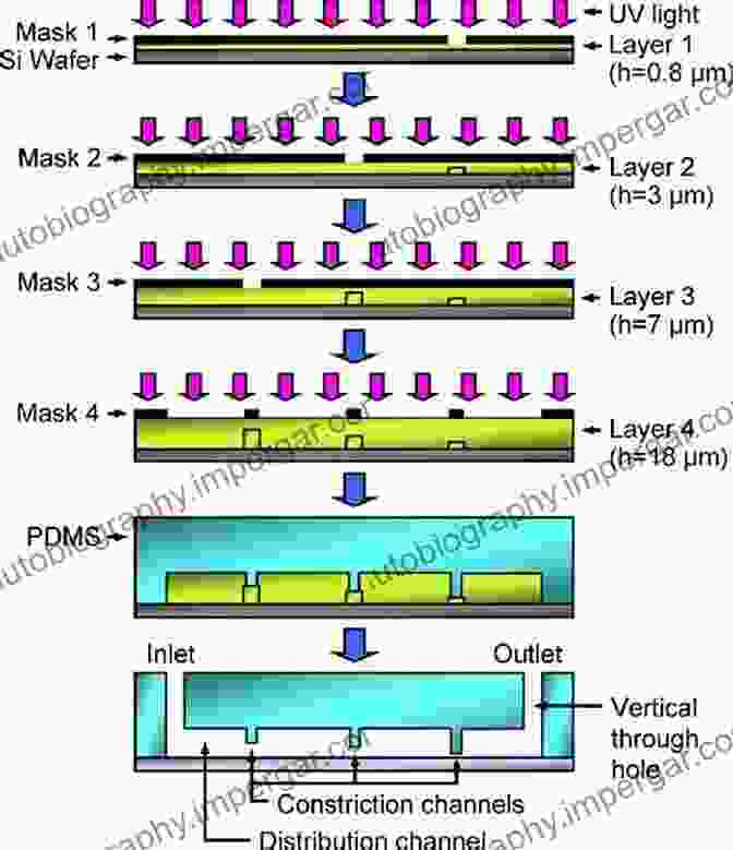 Illustration Of Microfabrication Process Integration Of Ferroelectric And Piezoelectric Thin Films: Concepts And Applications For Microsystems