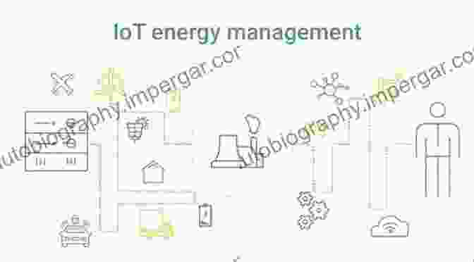 Image Highlighting The Importance Of Energy Efficiency And Power Management In IoT And Low Power Wireless Devices IoT And Low Power Wireless: Circuits Architectures And Techniques (Devices Circuits And Systems)