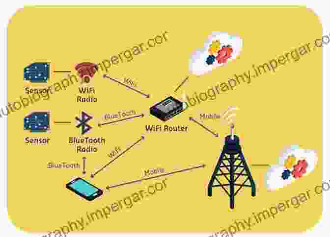 Image Illustrating The Various Wireless Communication Technologies Used In IoT And Low Power Wireless IoT And Low Power Wireless: Circuits Architectures And Techniques (Devices Circuits And Systems)