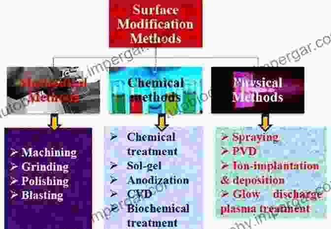 Image Of A Surface Modification Process Stress Corrosion Cracking: Theory And Practice (Woodhead Publishing In Metals And Surface Engineering)