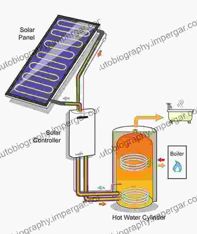 Image Of A Thermal Energy Storage System Integrated With A Solar Power Plant. Thermal Energy Storage: Systems And Applications