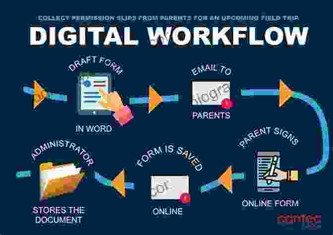 Image Of Employees Learning In The Workflow Innovative Performance Support: Strategies And Practices For Learning In The Workflow